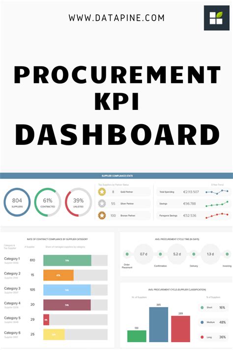 Procurement Kpi Template Excel