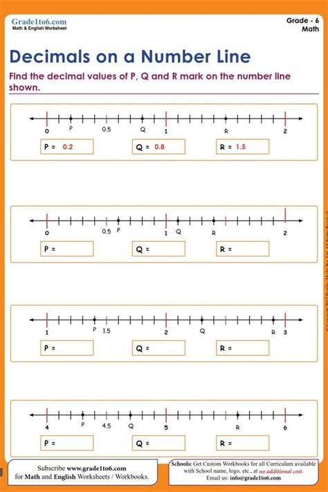 Decimals On A Number Line Worksheet For Grade 6 6000 Plus Math