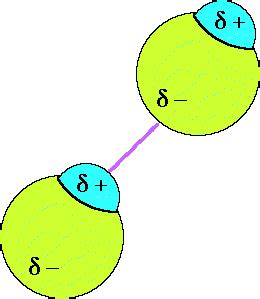 Dipole- Dipole Forces - Intermolecular Forces- All About itBROUGHT TO YOU BY: THE IMF APP