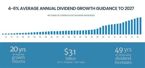 13 Best Canadian Dividend Stocks For 2024 Tawcan