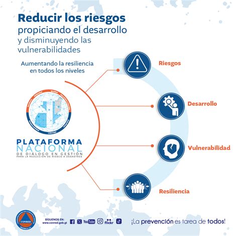 Infografia Recomendaciones En Caso De Deslizamiento Antes Images