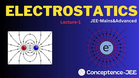 Electrostatics Lecture 1 Quantization Of Charge Coulomb S Law For Jee