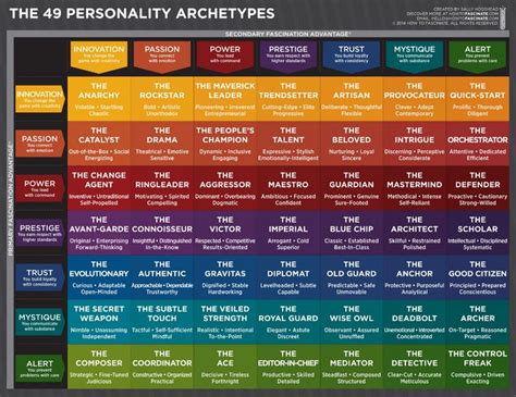 archetypes - - Image Search Results | Personality archetypes ...