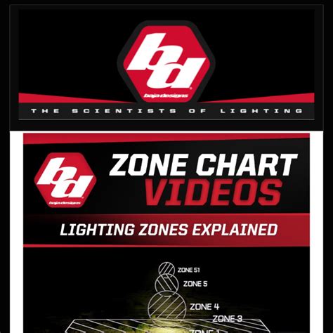 What Is Your Lighting Zone Baja Designs