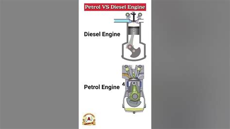 Diesel Engine Vs Petrol Engine 🤔engineering Engine Youtube