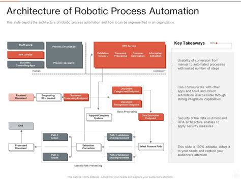 Architecture Of Robotic Process Automation Ppt Powerpoint Presentation