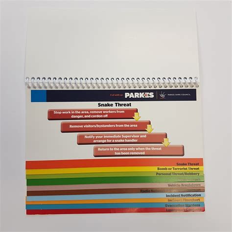 Flip Chart Template