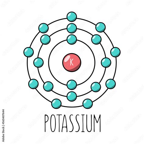 Potassium Atom Diagram