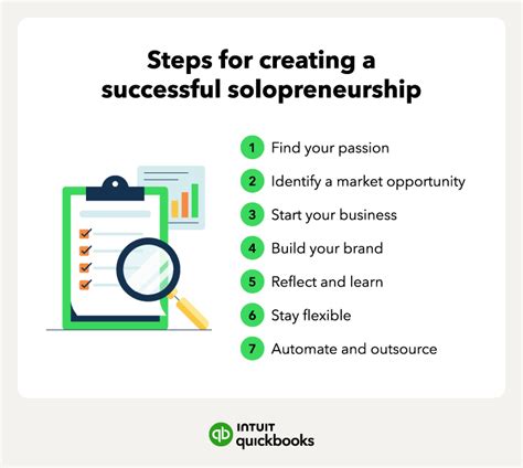 What Is A Solopreneur Beginners Guide Quickbooks