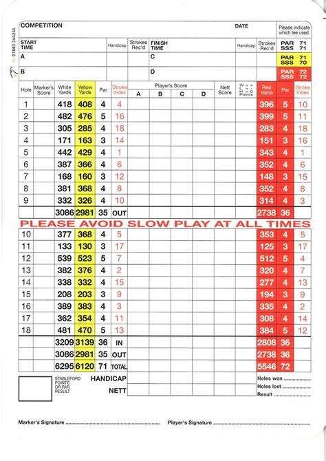 Scorecard :: Sittingbourne Golf Club is known for its challenging and ...