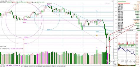 0314收评：假阳真阴果然大跌，这里可以抄底吗？（兼0315预报） 知乎