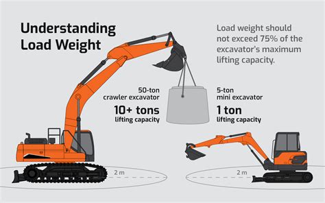 How To Safely Lift Heavy Objects With Excavators Develon