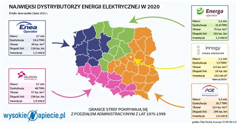 11 08 2021 Ruszyły inwestycje w polskie magazyny energii NSZZ