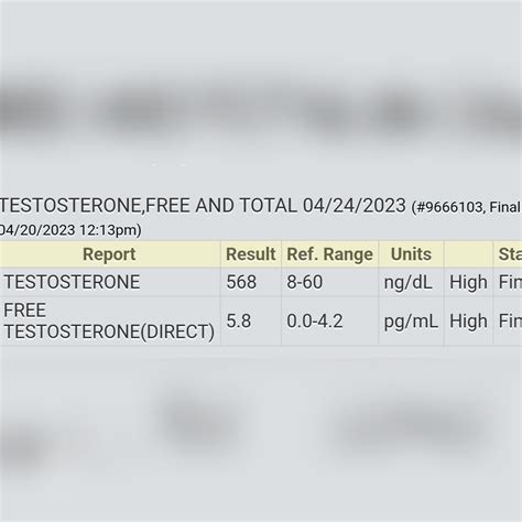 T Levels R Testosteronekickoff