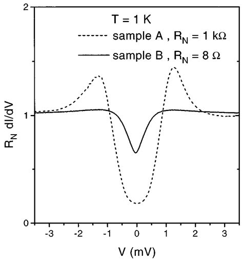 A Schematic Cross Section Of The Investigated Lateral Contact Of The Nb