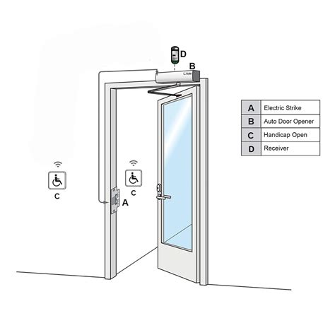 Buy Olideauto Swing Door Operator Automatic For The Disabled Commercial