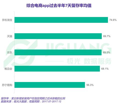 极光大数据极光大数据：2017年度网络购物app市场研究报告 科技先生