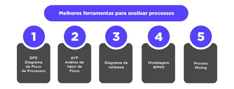 Análise De Processos Como Fazer Inteligência Artificial