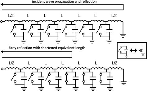 Figure From A Low Power Ghz Tunable Lna With Out Of Band