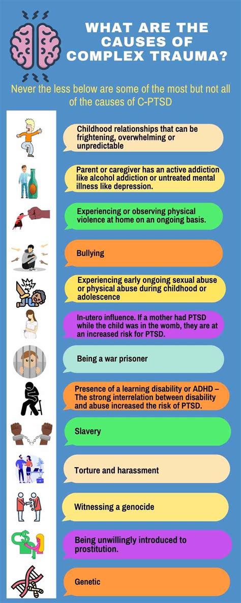 Understanding Complex PTSD Symptoms Causes And Treatment