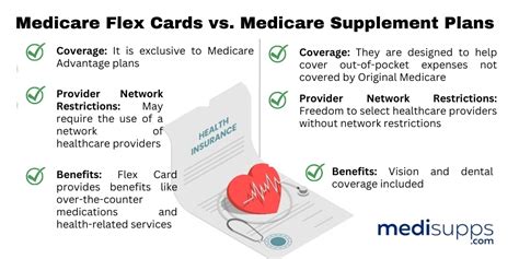 What is a Medicare Flex Card?