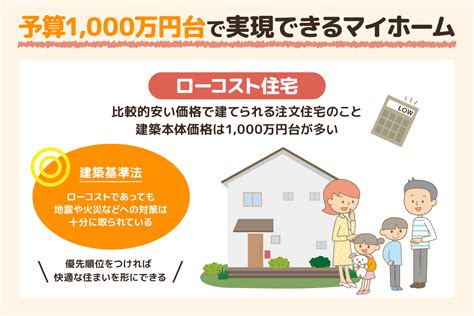 マイホームは予算1000万円台でも実現できる？間取りの実例やメリット・デメリットを紹介｜タウンライフ家づくりで注文住宅