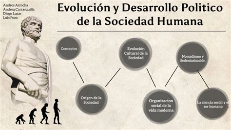 Evolución Y Desarrollo Político De La Sociedad Humana By Andrea