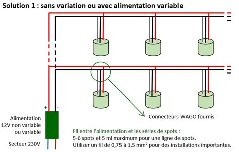 Mini Spot Led Encastrable W V