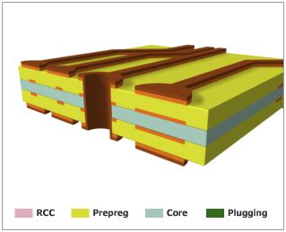 package substrate tradekorea