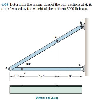 Solved Determine The Magnitudes Of The Pin Reactions At Chegg