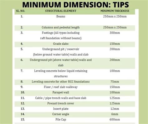 Minimum Thickness Of Structural Concrete Members Or Elements