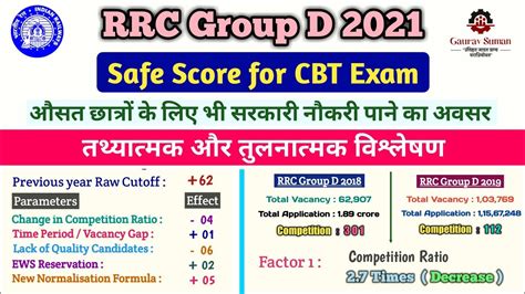 RRC Group D Safe Score Rrc Group D Cut Off 2020 Gaurav Suman YouTube