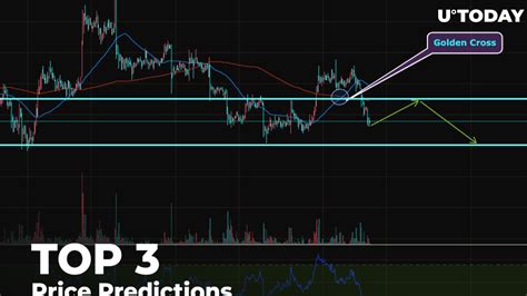 Top 3 Price Predictions Btc Eth Xrp — Bitcoin Is Again Below 8 000