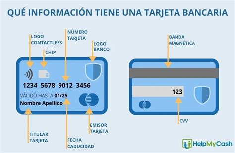 Numero De Cuenta En Una Tarjeta