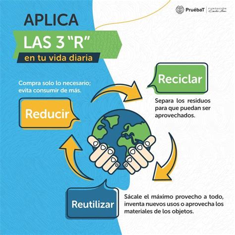 Aplica Las 3 R En Tu Vida Diaria Reciclar Reutilizar Y Reciclar