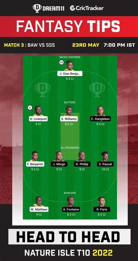 Baw Vs Sss Dream Prediction Fantasy Cricket Tips Playing Xi Pitch