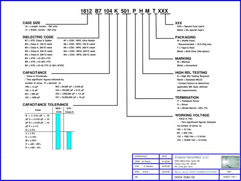 Part Part Numbering System