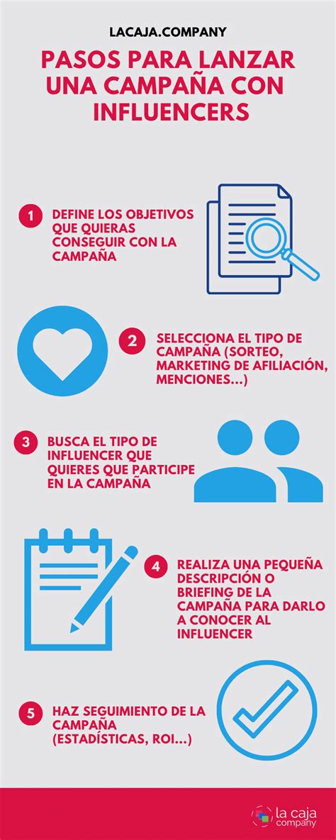 Cómo Realizar Una Campaña De Marketing De Influencers Paso A Paso La