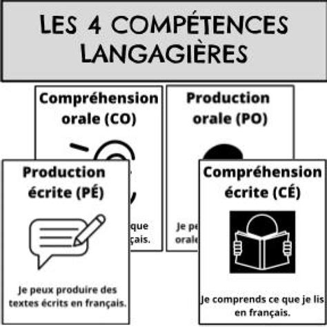 Les 4 compétences langagières Affiches