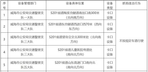 威海新增交通技术监控设备 威海本地宝