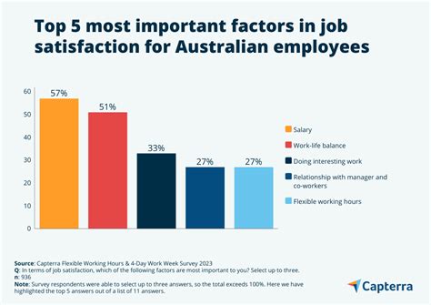 4 Day Work Week Are Australian Companies Ready