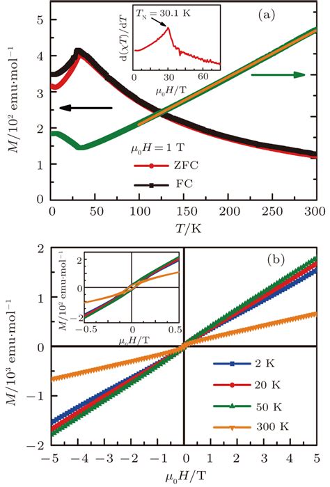 Quaternary Antiferromagnetic Ba Bifes With Isolated Fes Tetrahedra