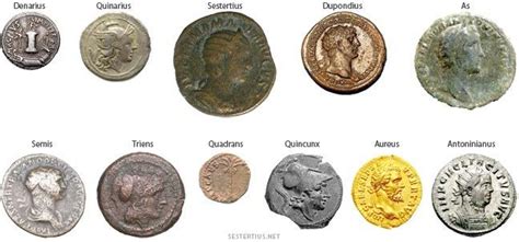 Types Of Ancient Roman Coins And Their Histories Ancient Roman Coins