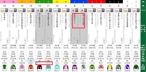 Jra デイリー杯クイーンc2021＋洛陽s＋和布刈特別予想2／13｜鳩胸男のサイン競馬