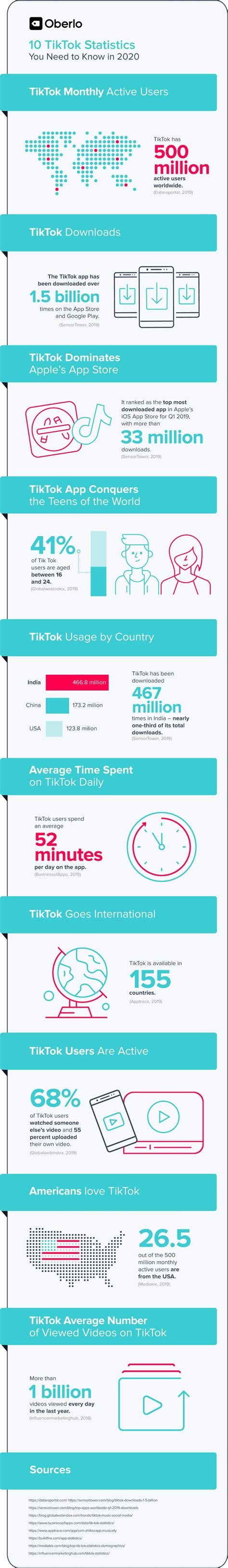 Tiktok Strategy Template