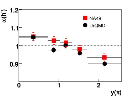 Color Online Rapidity Dependence Of H At A Gev Compared To