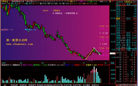 主图漂亮公式 飞狐指标 源码飞狐公式好公式网