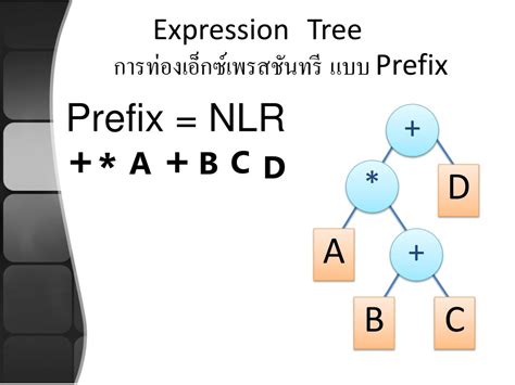 PPT Expression Tree Binary Tree Search PowerPoint Presentation Free