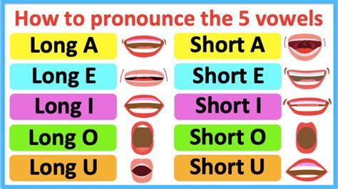 How To Pronounce Vowel Sounds Long And Short Vowel Sounds In