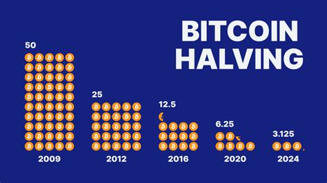 Bitcoin Halving 2024 Alles Was Du Wissen Musst